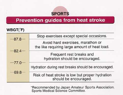 SPORTS Prevention guides from heat stroke